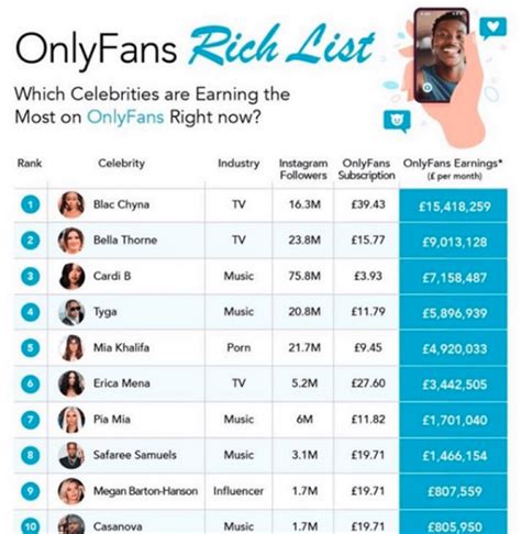 who is the most followed person on onlyfans|17 Highest Paid OnlyFans in 2023 (+Their Net Worth)